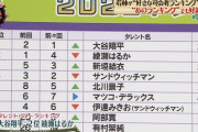 【悲報】ニューヨーク嶋佐 「WBC面白くないんだよ、試合が。 サッカーは好きですよ、W杯とか見てたし」