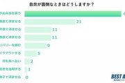 自炊が面倒な時どのように済ませる？1位「お総菜やお弁当を買う」　2位「レトルト食品で済ませる」