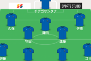 【朗報】サッカー日本代表…カタールW杯8強狙える件ｗｗｗｗｗｗｗｗｗ