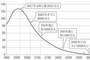 【悲報】日本の人口、2000人まで減る予定ｗｗｗ