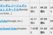 5月のセルランが公開！気になるポケポケや原神の順位は…