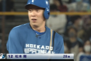 日ハム松本剛さんの打率、バグる