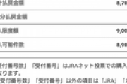 ワイ「ハァ…ハァ…1ヶ月必死に働いて手取り35万か」 クレカ「君、先月10万使ったよね？」
