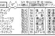 3/1(日) 第94回 中山記念(GⅡ) part1