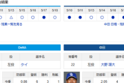 【ドラゴンズ実況】 5/20 中日 vs DeNA（横浜）17:30~　先発：大野【中継:TBSチャンネル2　DAZN】