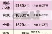 【画像】力士の給料が凄すぎる。仕事辞めて力士になるわ