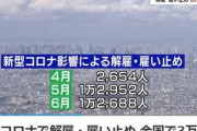 新型コロナで解雇・雇い止め 全国で3万人超　5月以降急増