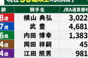 現在50歳以上のJRA騎手一覧、こうして見るとメンバーがすごすぎる。