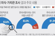 低い出生率、高い自殺率、大量の韓国人が移民してるのになぜ？82%の韓国人が韓国は住むにはいい所と考えている 海外の反応