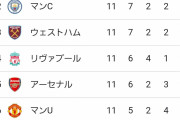 【朗報】ワイアーセナルさん、ガチのマジで復活してしまうｗｗｗｗｗｗ