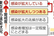 【東京都】警戒度を最高レベルへ　どうなる忘年会シーズン…飲食店は悲鳴「たまったもんじゃない。殺す気か」