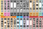 【第98回選抜高校野球大会】春はセンバツから！！　出場32校が決定！！