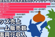 【ポケモンGO】ドラクエウォーク｢俺はオリンピックの冒頭飾ったけどポケモンGOさんはw？｣