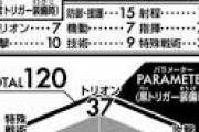 ★【ワートリ】実際に風刃とアフトの黒トリって結構な性能差あるよな