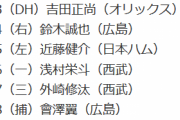 侍ジャパン、山田が2番スタメン！　新オーダーも秋山、鈴木、浅村らは不動