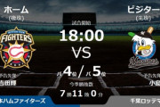 試合実況　8月14日18:00～ 日本ハム－ロッテ (先発 吉田輝×小島)