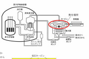 【福井県】蒸気漏れが見つかった美浜原発3号機「再開見通し立たず」と関電