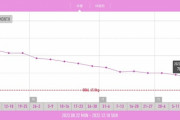 ダイエットぼく、ついに98から70キロへ