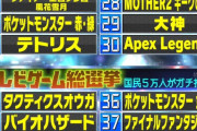 【悲報】ファイナルファンタジーさん、15作も出して面白かったのが3作しかない…