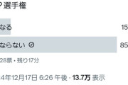 「もし自分の推しに“保証人になって”と言われたら…」→「なる」と答えた人の割合がコチラです