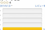 Amazonで「やらせレビュー」投稿に異例の刑事罰！ →訴訟までの道のりがしんどすぎる・・・