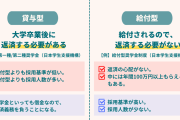 【奨学金の実態】広島の31歳「キラキラした名前だけど…」博士課程進んだが50代まで返済
