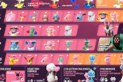 【ポケモンGO】「バレンタインイベント」詳細発表！【2月10～14日】