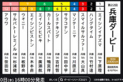 6/10(木)第22回兵庫ダービー 園田1870m 発走16:00 1着2000万