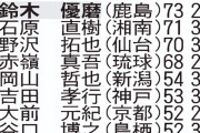 ◆Jリーグ◆代表出場経験ない選手のＪ１通算得点ランキングが話題に！