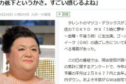 マツコ、ＧＷの「予算１万円減、半数が自宅」という報道に「国力低下というかさ。すごい感じるよね」