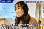 女性「奨学金を借りて大学にまで行ったのに性差別のせいで手取り13万。早くこの国脱出したい…」