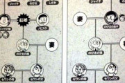 【ドラえもん】そういえば、のび太って「しずかちゃんと結婚」と「ジャイ子と結婚」のルートがあるんだよな