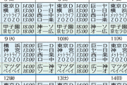 「東8西4」練習試合日程発表　6月2～16日まで計72試合　移動範囲限定で感染リスク抑止