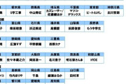 お前らの都道府県で凄いやついる？47都道府県別「自慢の出身芸能人」発表 |  ざっと見たところ
