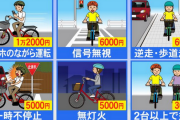 【悲報】自転車乗り終了、歩道で走ったら6000円罰金