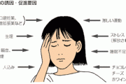 【朗報】片頭痛の特効薬がついに登場した模様　ただし・・・