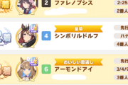 【ウマ娘】新ルドルフは適性ない場所でこれだったら中央だとどうなっちゃうの？