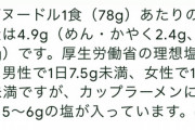 WHO「日本人よ、塩分は1日5g以下にしろ。これが最後の警告だ」