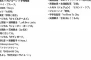 【乃木坂46】『FNS歌謡祭2021 第2夜』タイムテーブルがついに解禁に！！！！！！
