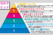 【速報】元アイドルがパパ活の実態明かす「稼いでる子だったら、月５００万とか１０００万」