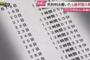 【悲報】袴田巌さんが自白してしまうまでの取り調べ時間がこちら
