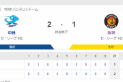 セ･リーグ D 2-1 T [9/25]　阪神　バンテリン今季最終戦は逆転負け