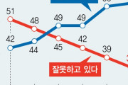【朗報】文大統領、支持率56%爆進中＝韓国の反応