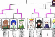 【画像】なぜ漫画のトーナメント戦は大体こんな感じになってしまうのか