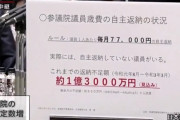 【返納不足１億3000万円】「月７.７万円自主返納」の法律を無視し続ける特定野党の言い分「我々はあの時反対したからな！」