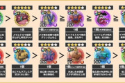 【ドラクエウォーク】常設メガモンの覚醒のオススメランキング、教えます