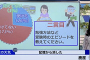 【悲報】ウェザーニュース民、大半が『高卒以下』の高齢弱者だった模様ｗｗｗｗｗ