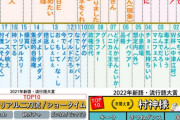 【発表】「2023 ユーキャン新語・流行語大賞」ノミネート語30が決定！「推しの子/アイドル」「X」他