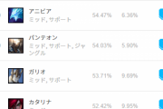 【LOL】今MIDでレートを上げたいならどんなチャンプがオススメですか？