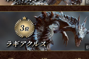 【速報】モンハン総選挙、1位はジンオウガ。最下位はウラガンキン亜種ｗｗｗｗｗｗ
